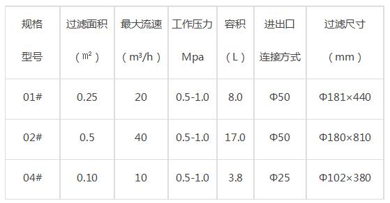 過(guò)濾器技術(shù)參數(shù)